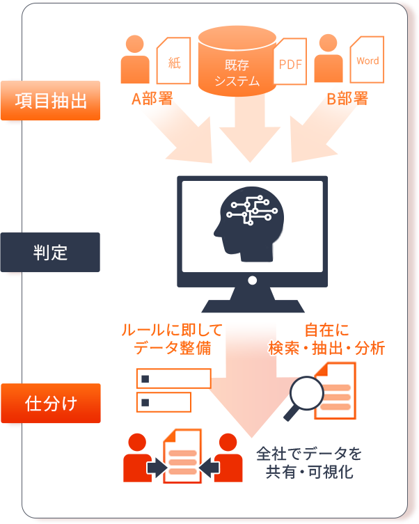 Records Banking System コンセプト　イメージ画像