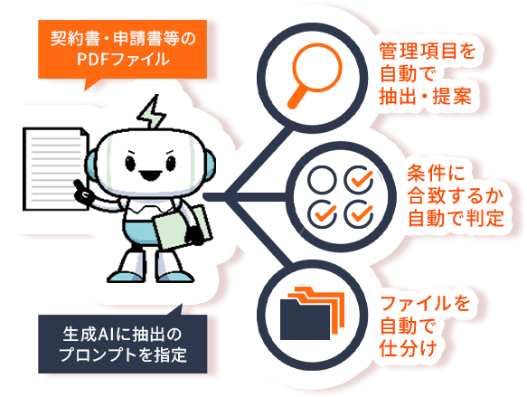 WAN-RECORD Plus　生成AI機能　イメージ画像